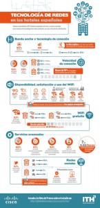 Infografía Cisco ITH - final